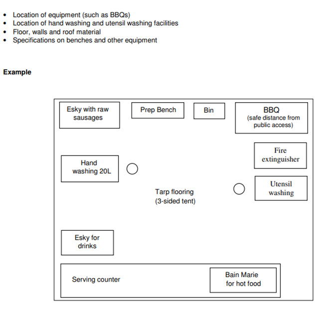 Food Business Temporary Premises Example Plan