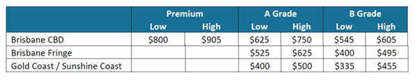 Commerical-Costs-Brisbane 2