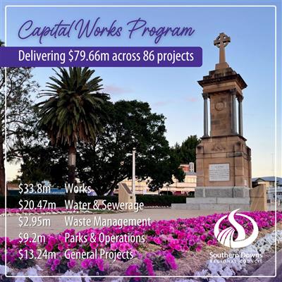 202324 Budget - Capital Works Program
