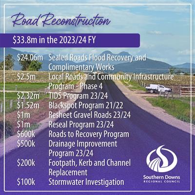 2023/24 Budget - Road Reconstruction