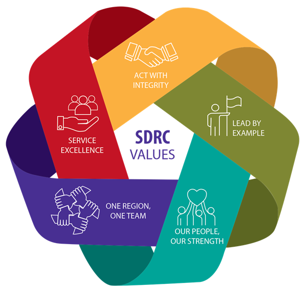 SDRC Values Logo