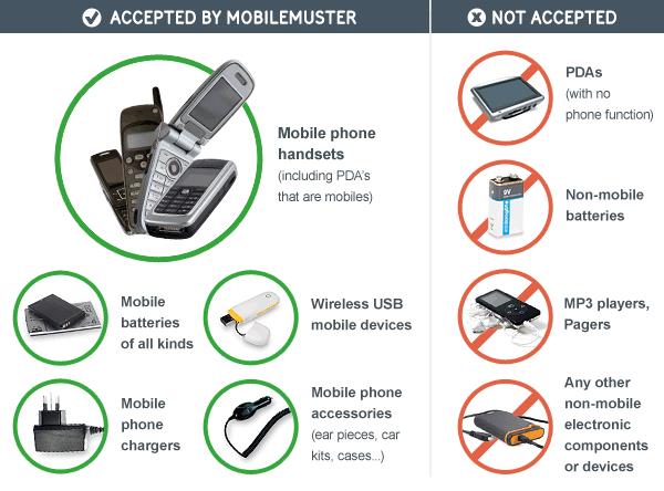 Mobile muster info