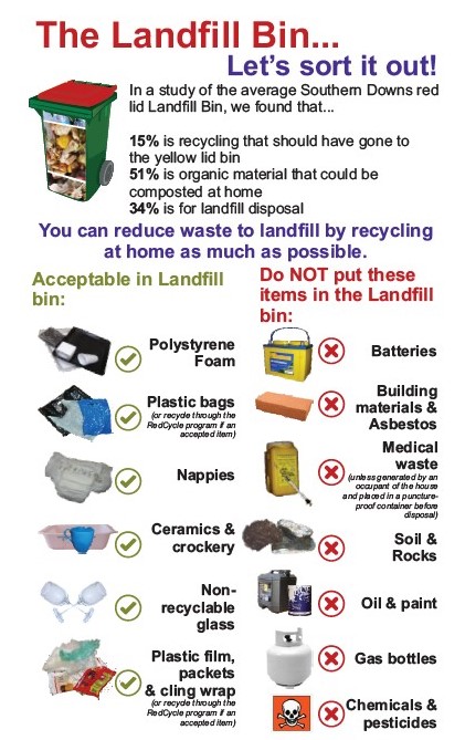 What should go into your landfill bin
