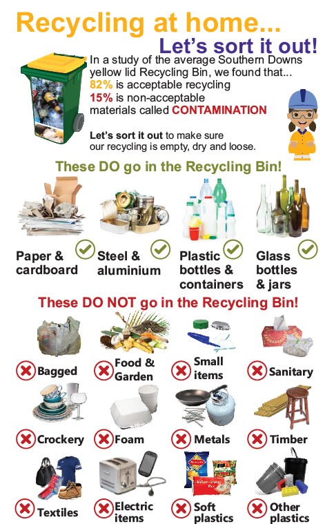What goes into your recycling bin