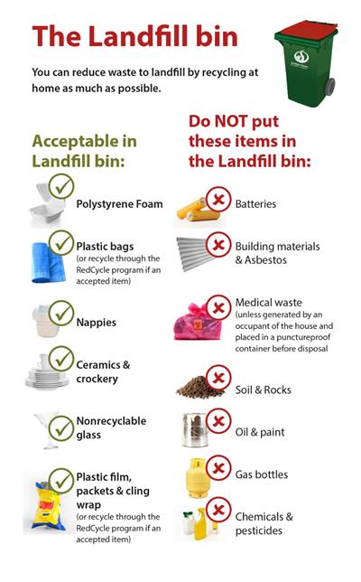 Lists of acceptable and unacceptable items in the landfill bin